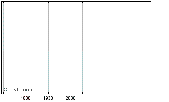 Intraday Asf Viii Infrastructure Chart