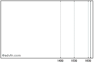 Intraday Africa People Planet Chart