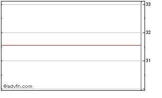 Intraday BMO US Equity Buffer ETF Chart