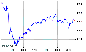 Intraday CRSP ISS US Large Cap ES... Chart