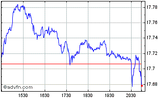 Intraday Recon Capital NASDAQ-100... Chart