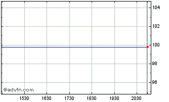 Intraday Agribank (PK) Chart
