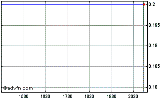 Intraday Aspen (QB) Chart