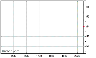 Intraday Bank of GA (PK) Chart