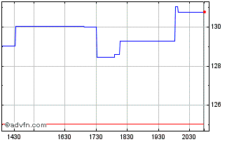 Intraday BE Semiconductor Industr... (PK) Chart