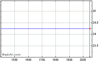 Intraday BKF Capital (PK) Chart