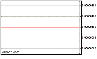 Intraday Blue (CE) Chart