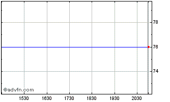 Intraday Boyle Bancorp Boyle Kent... (PK) Chart