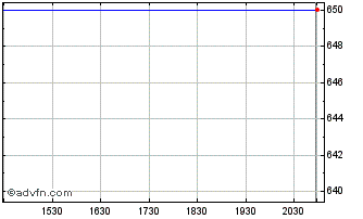 Intraday Central Bancompany (PK) Chart