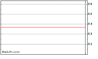 Intraday C and C (PK) Chart