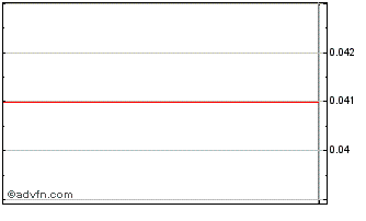 Intraday CURO (PK) Chart