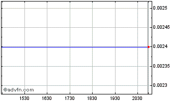 Intraday China XD Plastics (CE) Chart