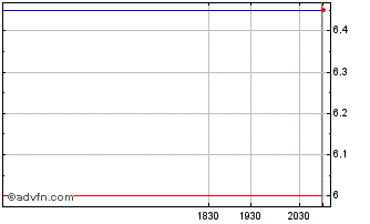 Intraday Eclipse Bancorp (QB) Chart