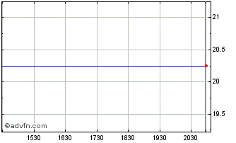 Intraday Elmer Bancorp (PK) Chart