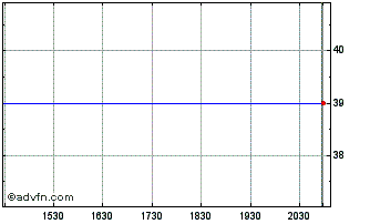 Intraday Fukushima Galilei (PK) Chart