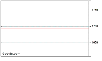 Intraday Garden City (PK) Chart