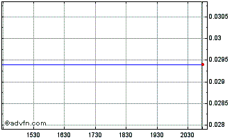 Intraday Gibb River Diamonds (PK) Chart