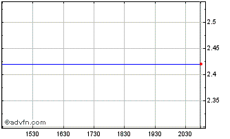 Intraday Hallenstein Glasson (PK) Chart
