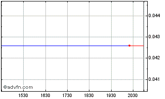 Intraday Hammer Fiber Optics (PK) Chart