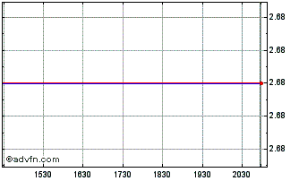 Intraday Kernel (PK) Chart