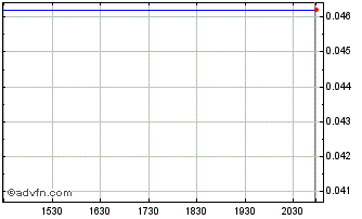 Intraday Kaya (QB) Chart