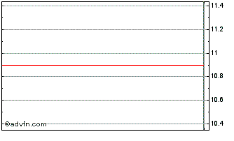 Intraday Kambi (PK) Chart