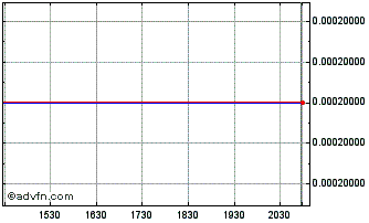 Intraday Kolorfusion (CE) Chart