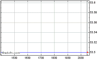 Intraday KS Bancorp (PK) Chart