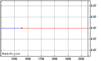 Intraday Micro X (PK) Chart