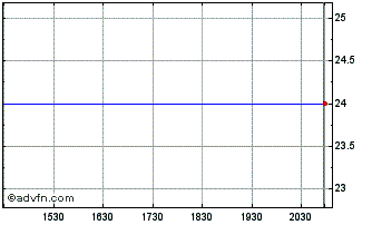 Intraday Mifflinburg Bancorp (PK) Chart