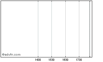 Intraday Malakoff Corporation BHD (PK) Chart