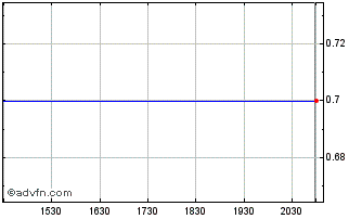 Intraday Momentum Metropolitan (PK) Chart