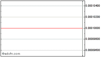 Intraday Powertap Hydrogen Capital (CE) Chart