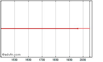 Intraday NHK Spriing (PK) Chart