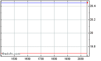Intraday OTP Bank (PK) Chart