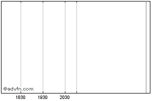 Intraday Realtek Semiconductor (PK) Chart