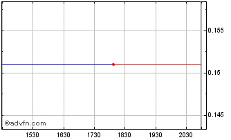 Intraday SpectralCast (PK) Chart