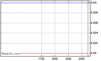 Intraday Third Century Bancorp (PK) Chart