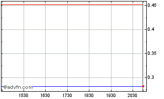Intraday Tongdao Liepin (PK) Chart
