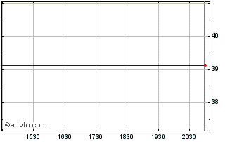 Intraday Texgen Power (GM) Chart