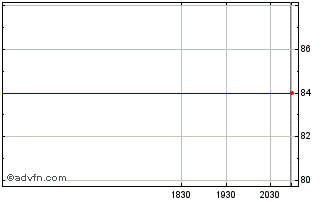 Intraday Trinity Bank NA (PK) Chart