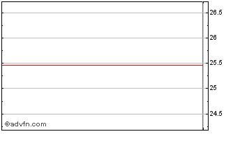 Intraday Wells Fargo & Company Enhanced Trust Preferred Secs Trups Chart