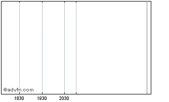 Intraday EQ Res Pfd 8.60 D Chart