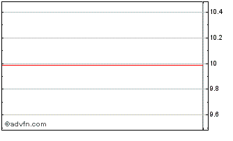 Intraday Global Indices Basket Cpn Chart