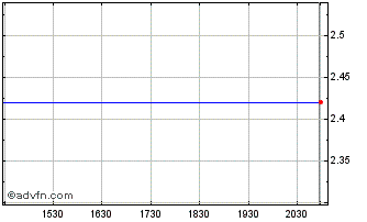 Intraday Imperial Capital Bcr Chart