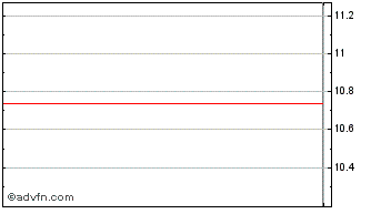 Intraday Nuveen Diversified Divid... Chart