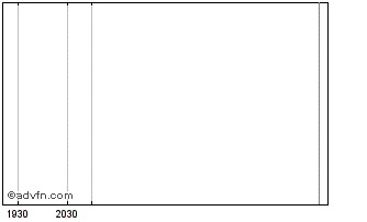 Intraday Orthopediatrics Corp. (delisted) Chart