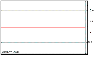 Intraday SCVX Chart