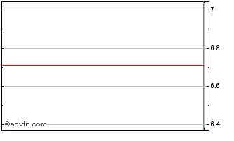 Intraday Spartan Energy Acquisition Chart