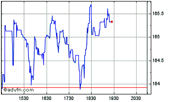 Intraday Simpson Manufacturing Chart